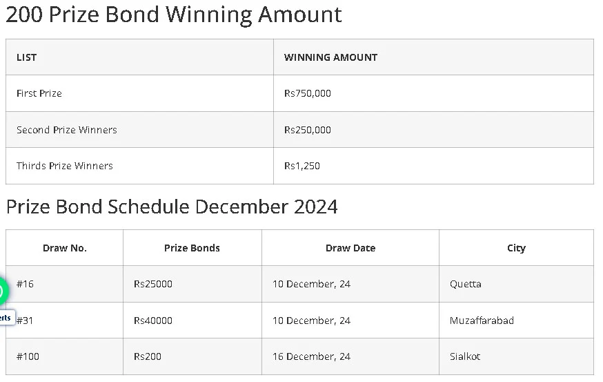 200 روپے مالیت کے پرائز بانڈ رکھنے والوں کیلیے خوشخبری