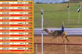 شارجہ: پاکستانی نوجوان احسن یاسین نے شیخ زاید یوتھ کیمل ریس جیت لی